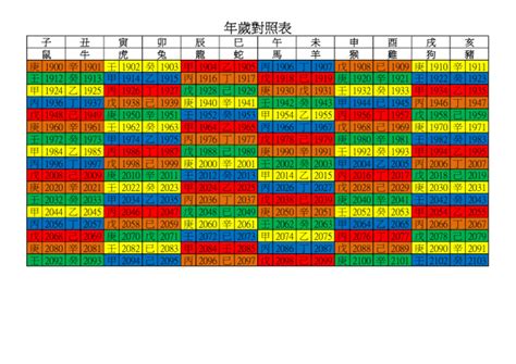 98年是0幾|98年是幾年？ 年齢對照表